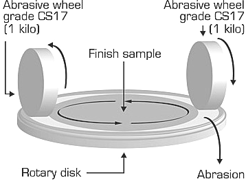 Abrasive wheel