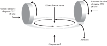 Abrasive wheel
