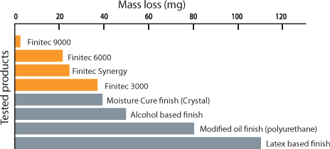 Mass loss